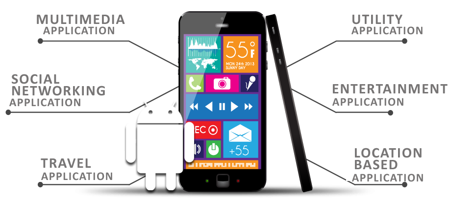 best mobile app dovelopment delhi